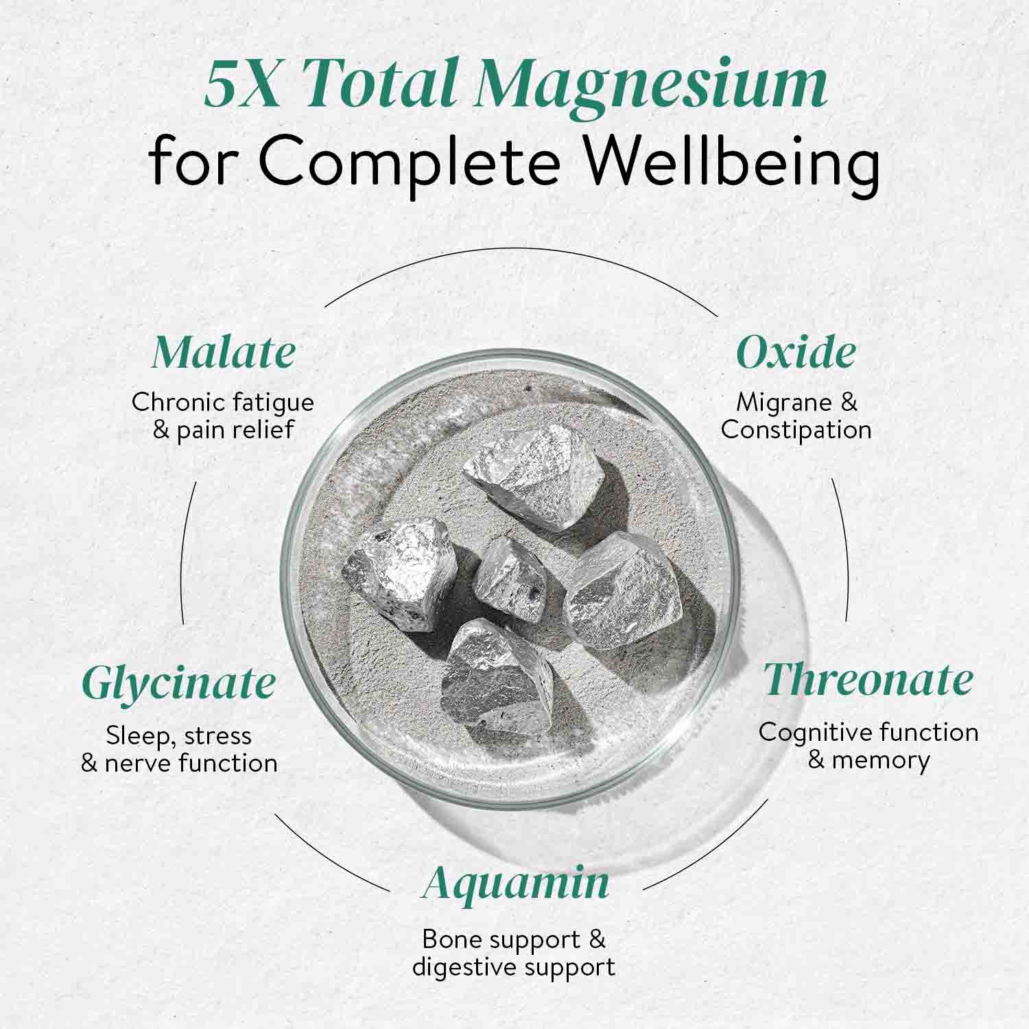 Happy Cultures 5X Total Magnesium | 1400mg Blend of 5x Mg Complex | 440mg Elemental Magnesium | Vitamin D3, K2, B6, B12