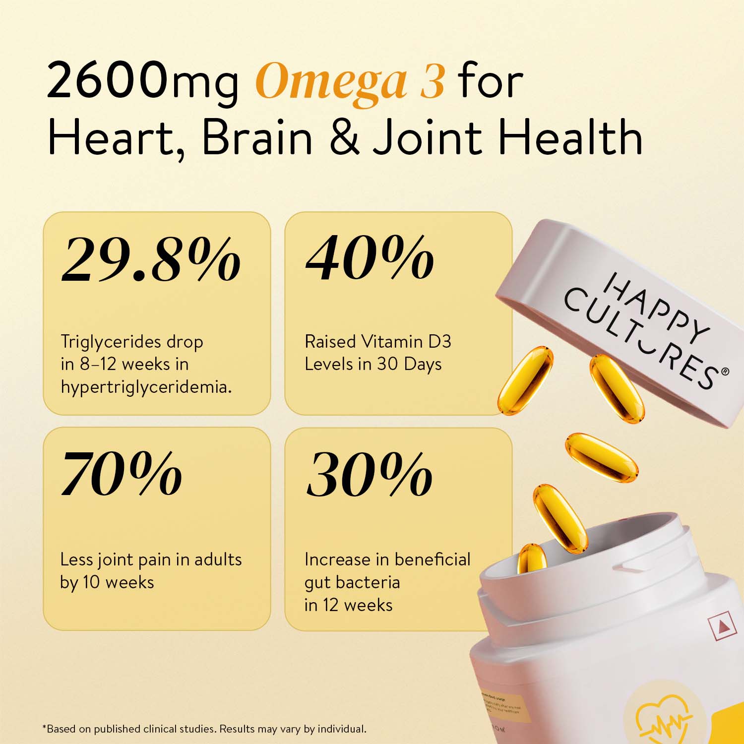 Happy Cultures 5X Omega 3 Fish Oil | 2600 Mg | 936 mg EPA 624 mg DHA | No Fishy Burp | Lemon Flavour- 60 Softgels for Men & Women