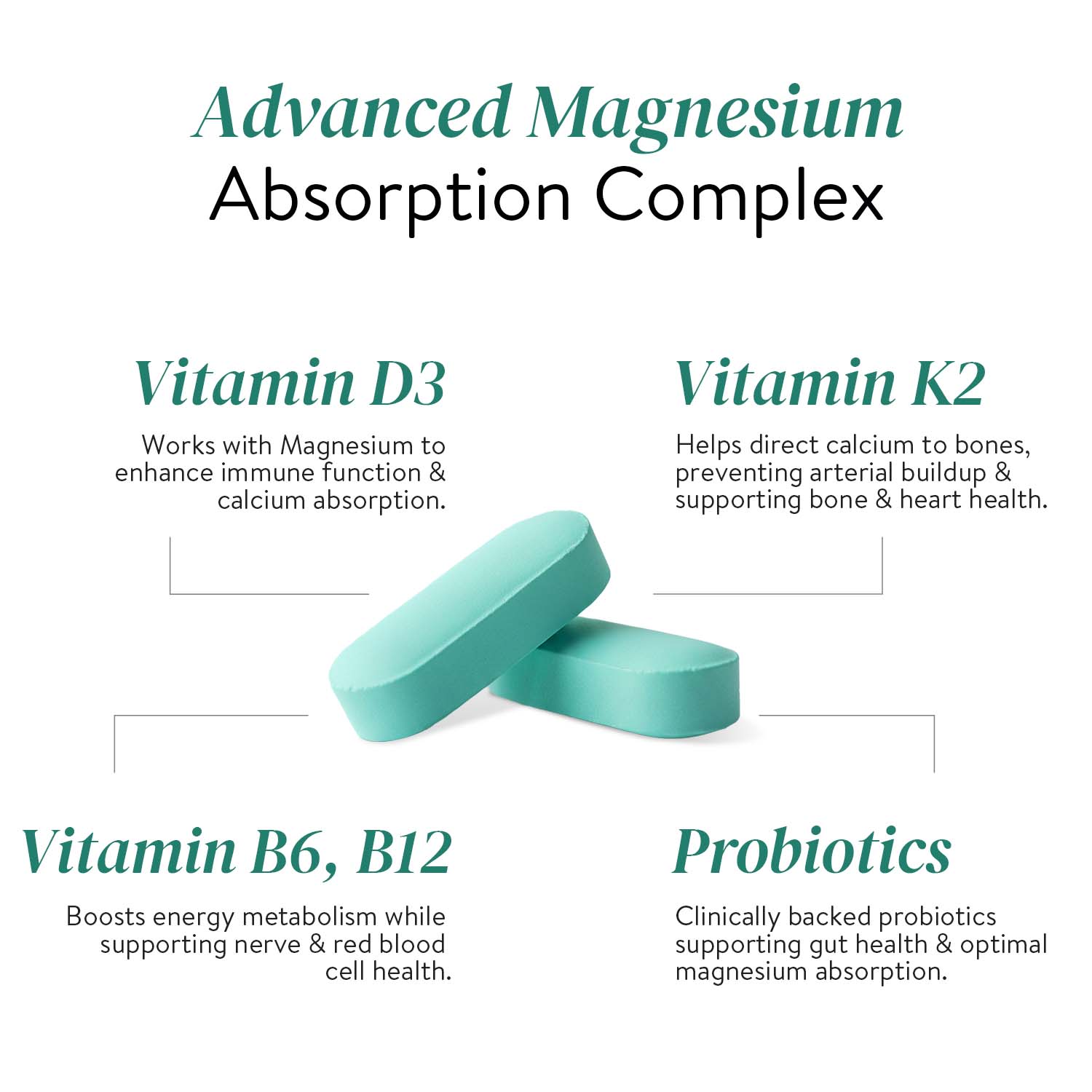 Happy Cultures 5X Total Magnesium | 1400mg Blend of 5x Mg Complex | 440mg Elemental Magnesium | Vitamin D3, K2, B6, B12