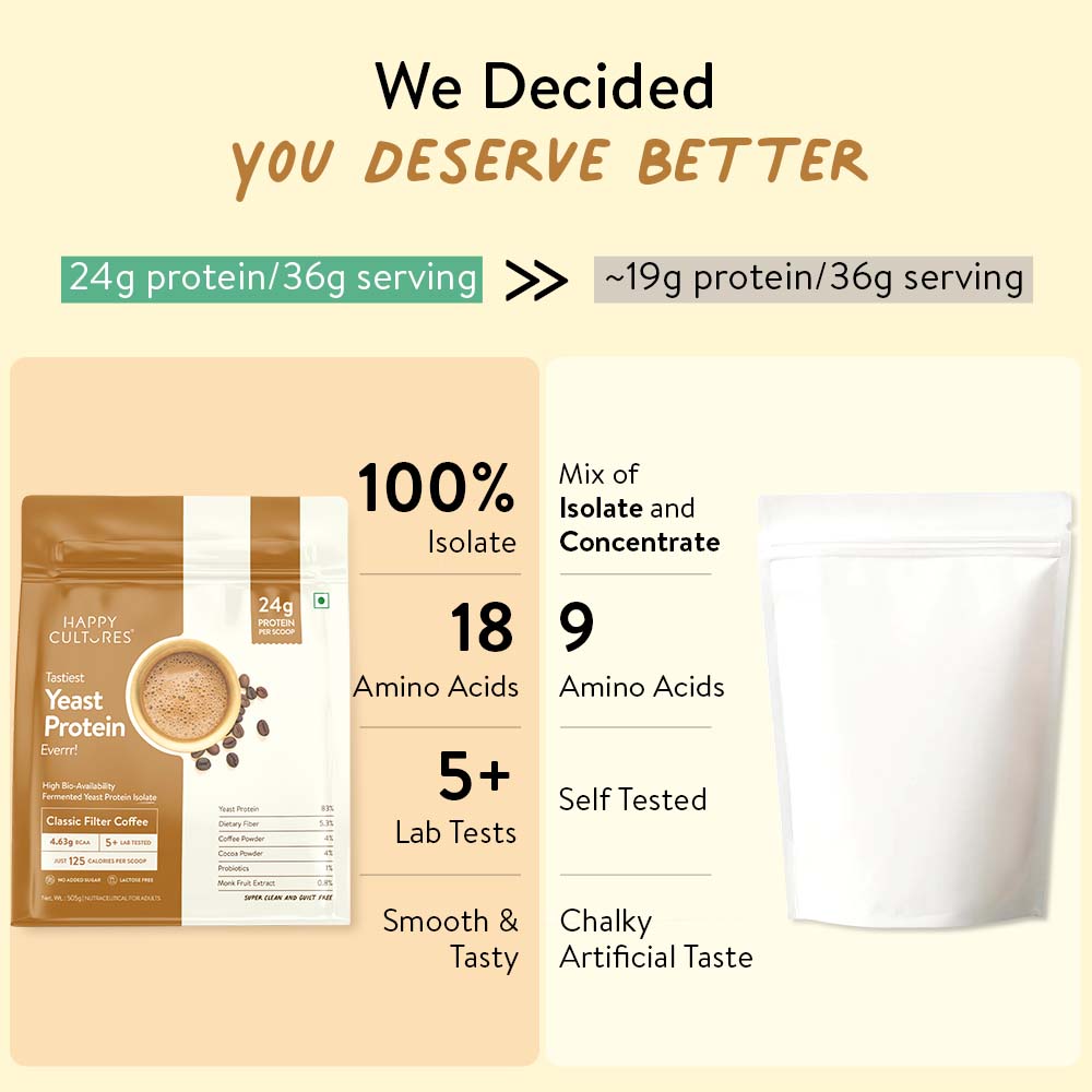 Happy Cultures 24g Tastiest Yeast Protein (Fermented) | Classic Filter Coffee