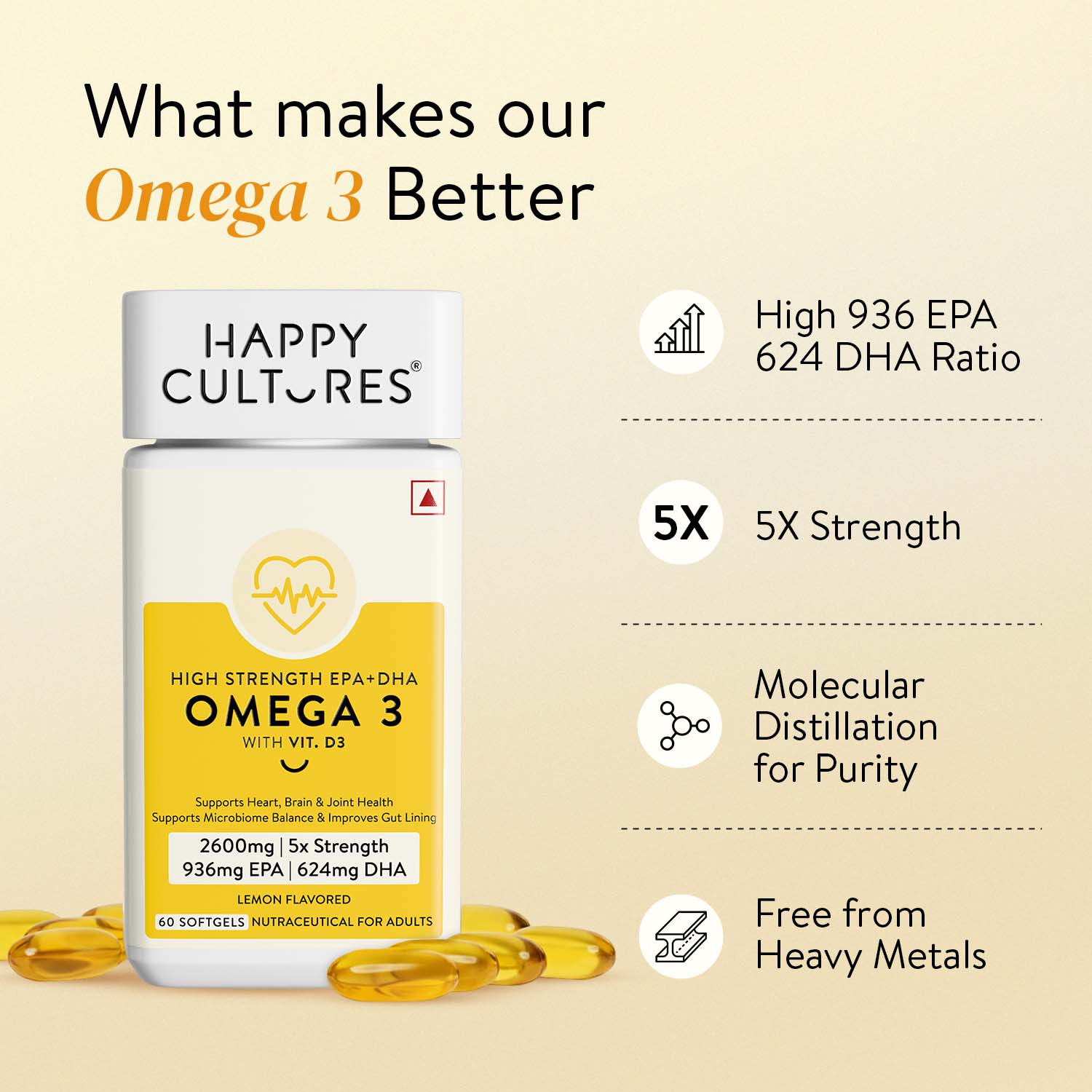 Happy Cultures 5X Omega 3 Fish Oil | 2600 Mg | 936 mg EPA 624 mg DHA | No Fishy Burp | Lemon Flavour- 60 Softgels for Men & Women