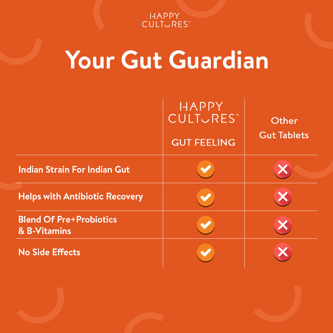 Gut Feeling Capsules with Pre+Probiotics and B-vitamins