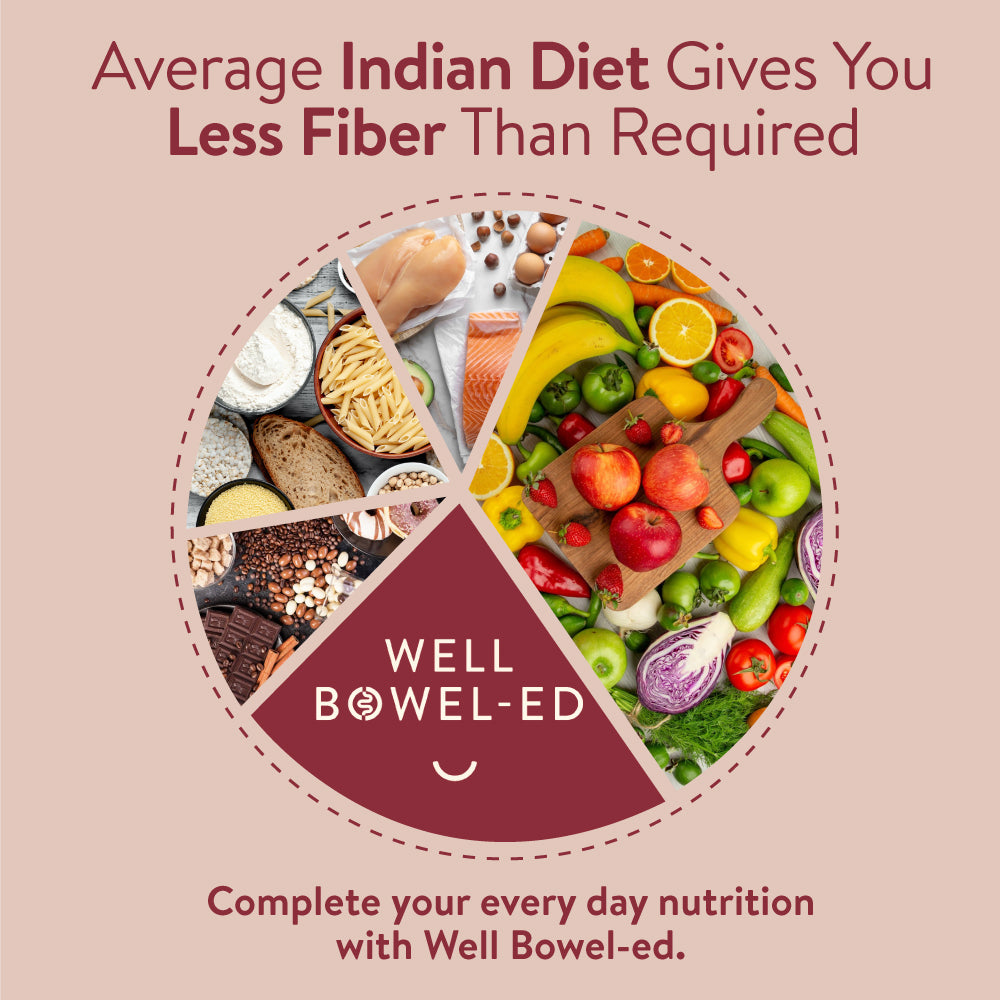 Well Boweled Digestive Fiber Supplement