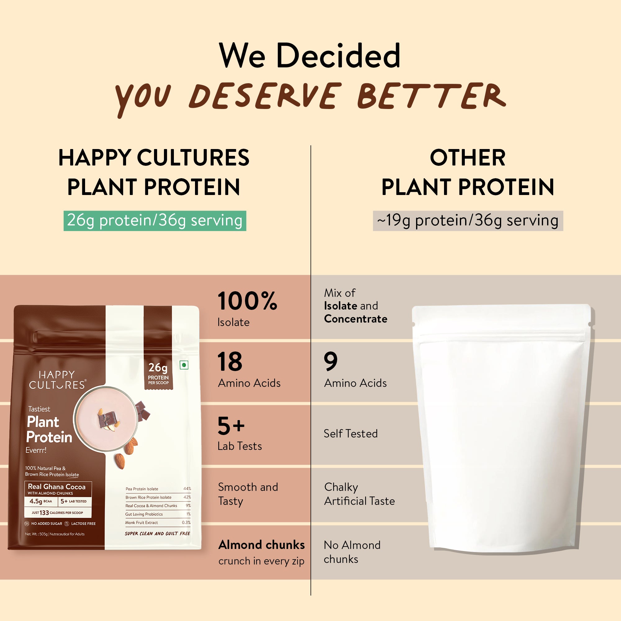 The Tastiest Plant Protein Everrr | Real Ghana Cocoa | 26g Protein Per Scoop - Chocolate 505g