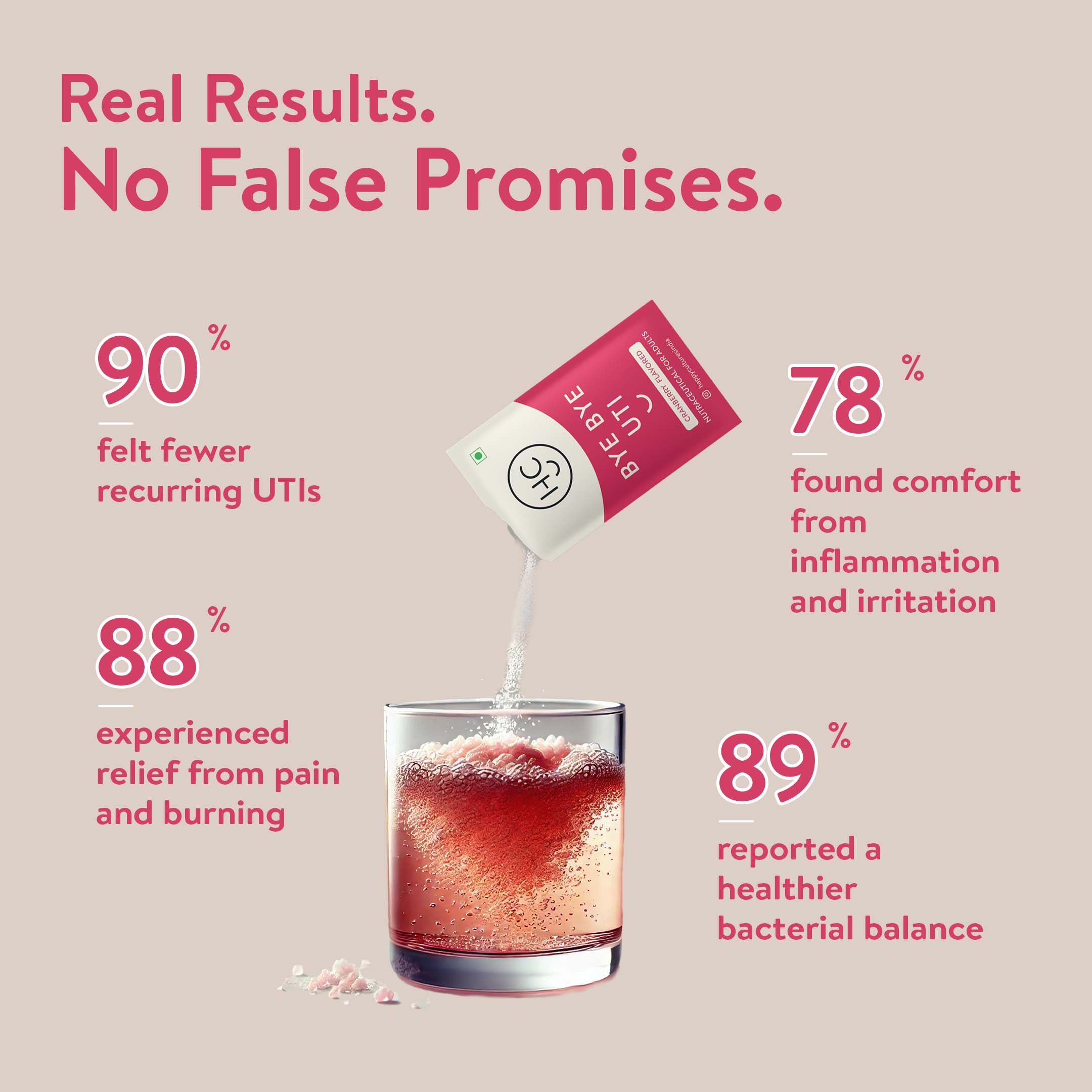 Bye Bye UTI – Instamelts for Vaginal Health