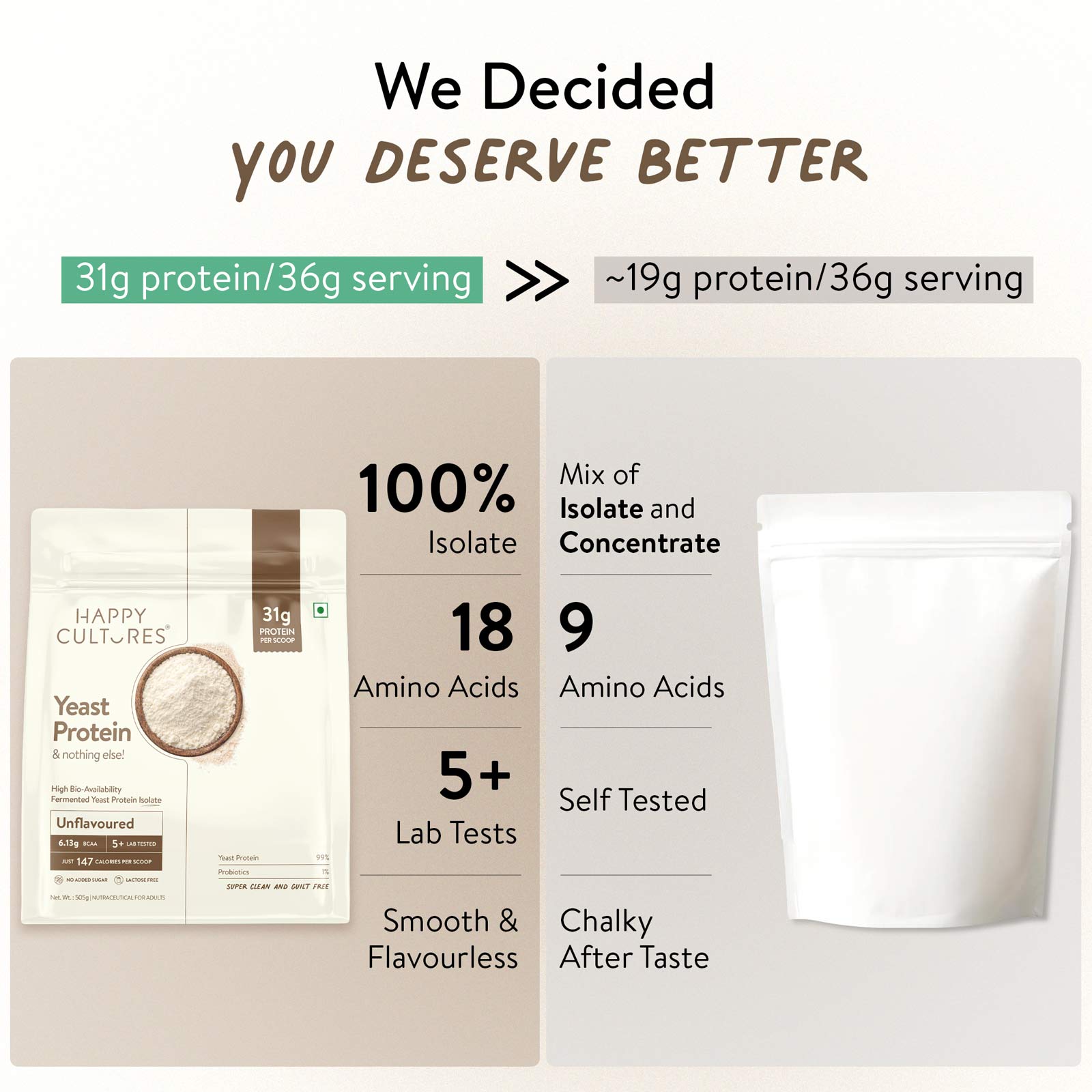 Happy Cultures 31g Yeast Protein (Fermented) - Unflavoured
