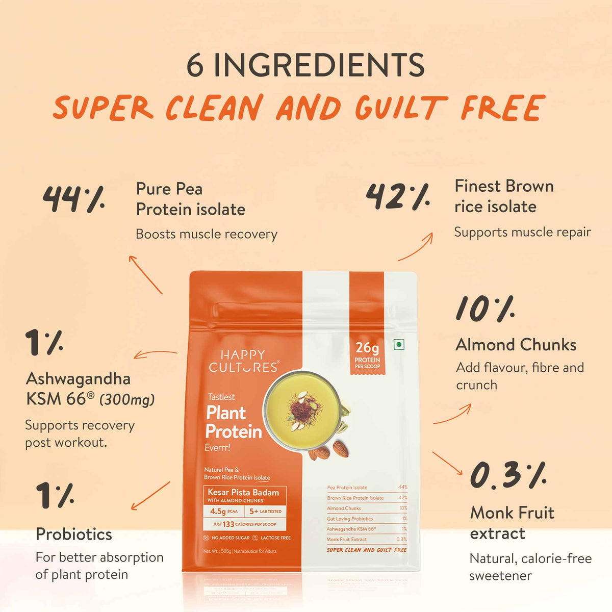 The Tastiest Plant Protein Everrr | Kesar Pista Badam | 26g Protein Per Scoop 505g - Kesar Pista