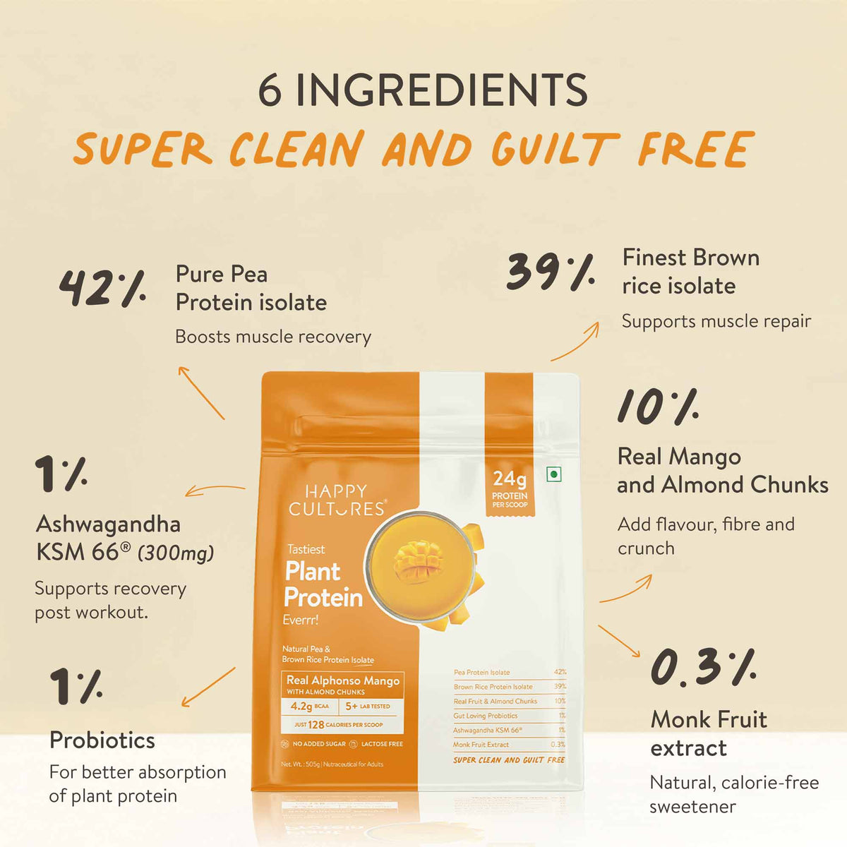 The Tastiest Plant Protein Everrr | Ratnagiri Alphonso Mango | 24g Protein Per Scoop 505g - Mango