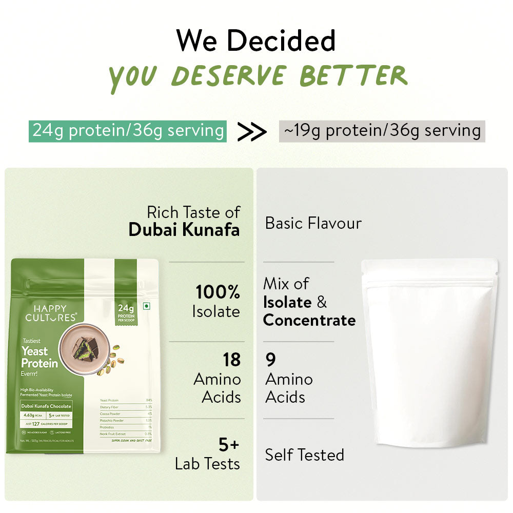 Happy Cultures 24g Tastiest Yeast Protein (Fermented) - Dubai Kunafa Chocolate