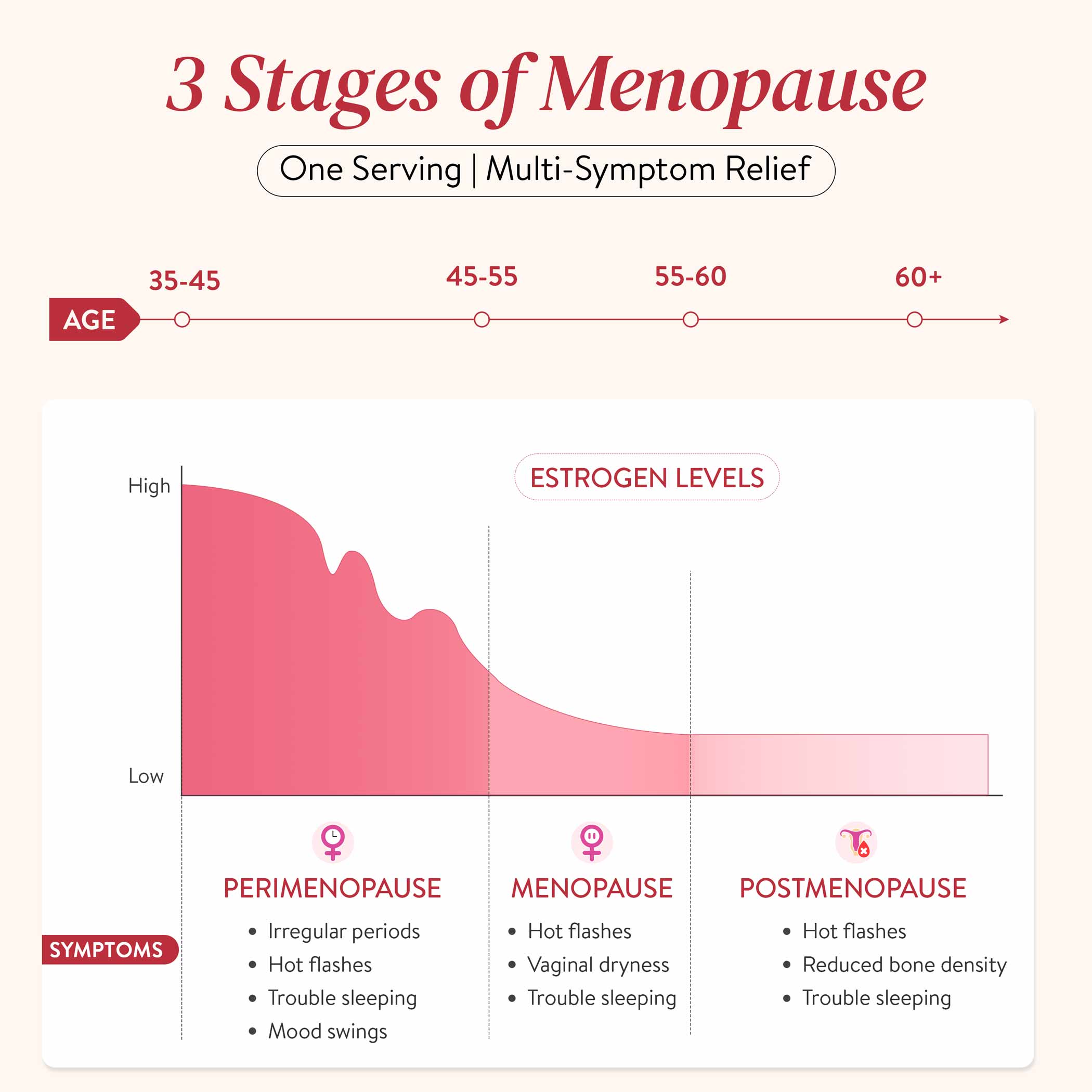 Happy Cultures MenoCalm for Hormonal Balance &amp; Estrogen Support