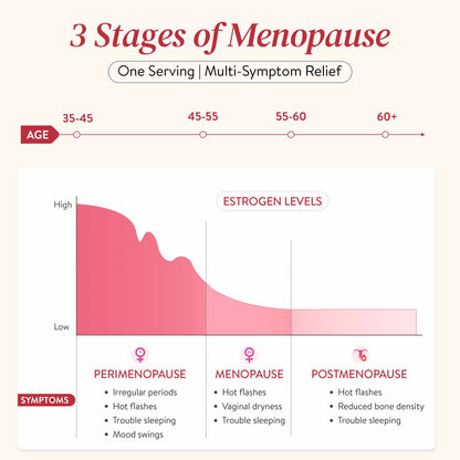 Happy Cultures MenoCalm for Hormonal Balance &amp; Estrogen Support