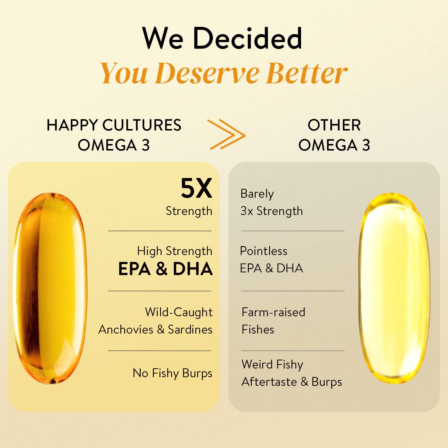 Happy Cultures 5X Omega 3 Fish Oil | 2600 Mg | 936 mg EPA 624 mg DHA |  No Fishy Burp | Lemon Flavour- 60 Softgels for Men &amp; Women