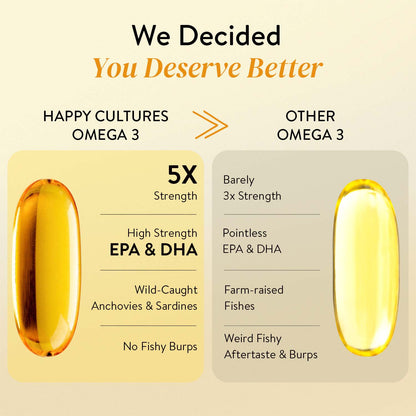 Happy Cultures 5X Omega 3 Fish Oil | 2600 Mg | 936 mg EPA 624 mg DHA |  No Fishy Burp | Lemon Flavour- 60 Softgels for Men &amp; Women