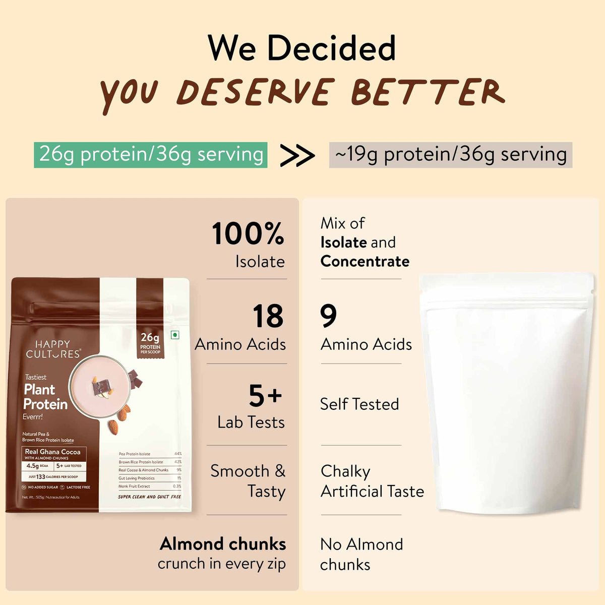 The Tastiest Plant Protein Everrr | Real Ghana Cocoa | 26g Protein Per Scoop 505g - Chocolate