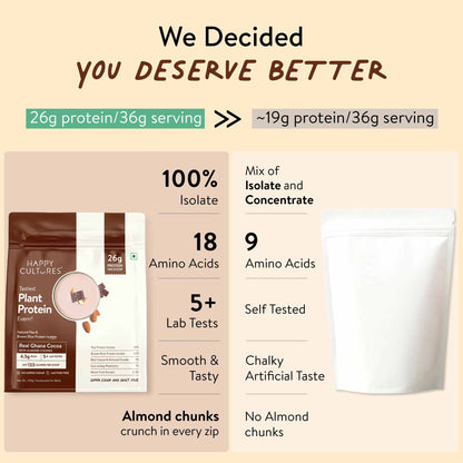The Tastiest Plant Protein Everrr | Real Ghana Cocoa | 26g Protein Per Scoop 505g - Chocolate