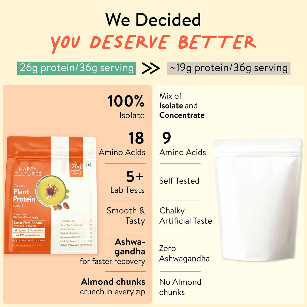 The Tastiest Plant Protein Everrr | Kesar Pista Badam | 26g Protein Per Scoop 505g - Kesar Pista