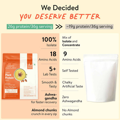 The Tastiest Plant Protein Everrr | Kesar Pista Badam | 26g Protein Per Scoop 505g - Kesar Pista
