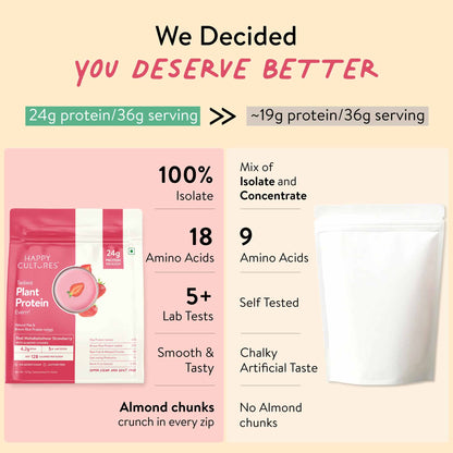 The Tastiest Plant Protein Everrr | Mahabaleshwar Strawberry | 24g Protein Per Scoop 505g - Strawberry
