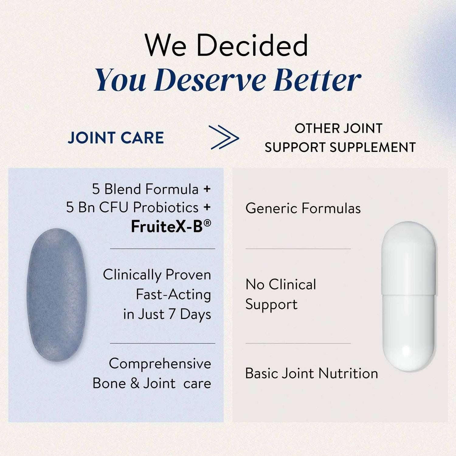 Happy Cultures Glucosamine Tablet for Joint Care With Vit D3 &amp; K2 ||  60 Tablets