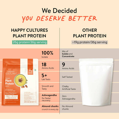 The Tastiest Plant Protein Everrr | 26g Protein Per Scoop - Kesar Pista 505g