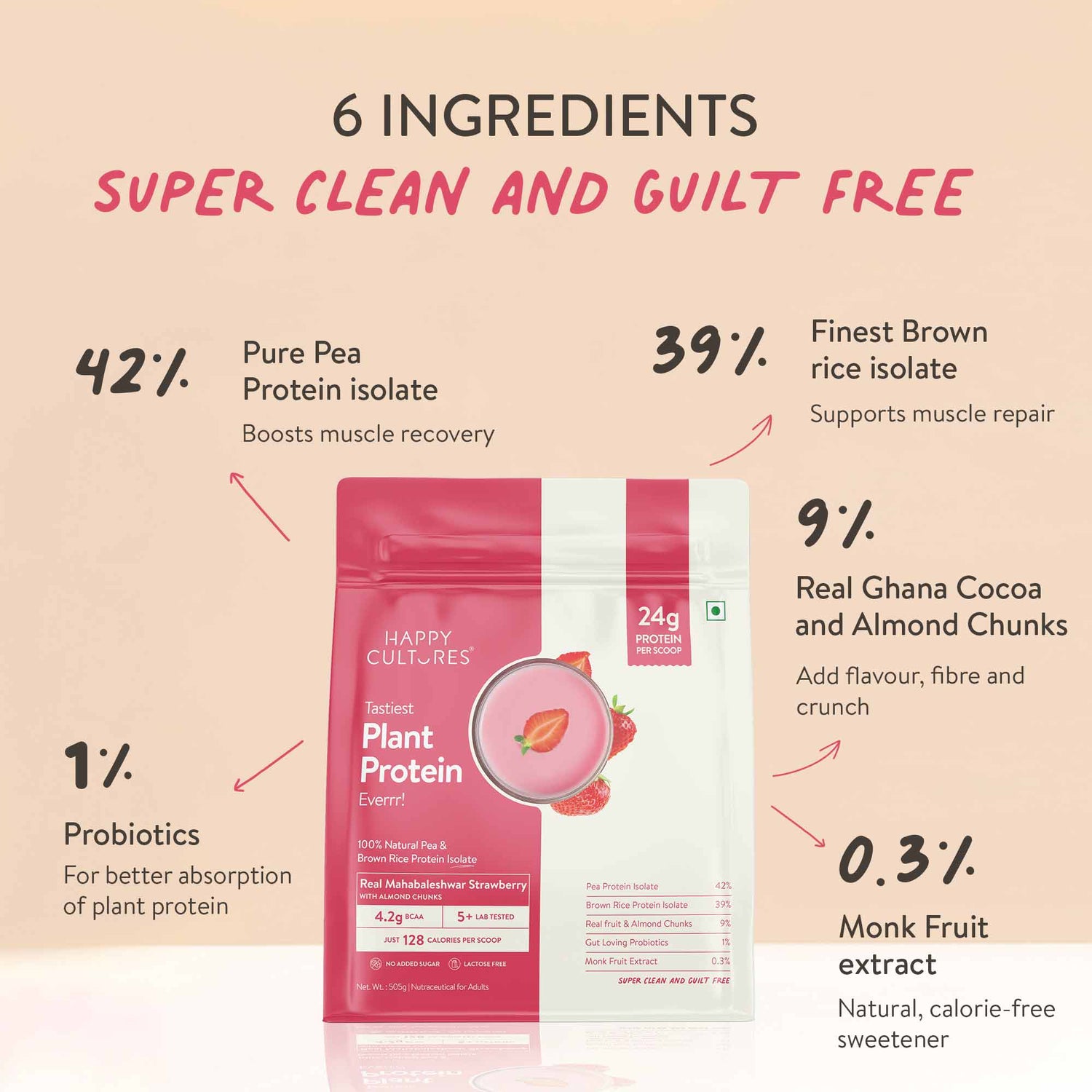 The Tastiest Plant Protein Everrr | Mahabaleshwar Strawberry | 24g Protein Per Scoop 505g - Strawberry