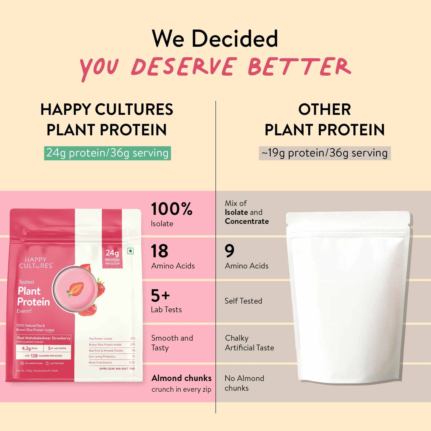 The Tastiest Plant Protein Everrr | Mahabaleshwar Strawberry | 24g Protein Per Scoop 505g - Strawberry