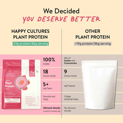 The Tastiest Plant Protein Everrr | Mahabaleshwar Strawberry | 24g Protein Per Scoop 505g - Strawberry