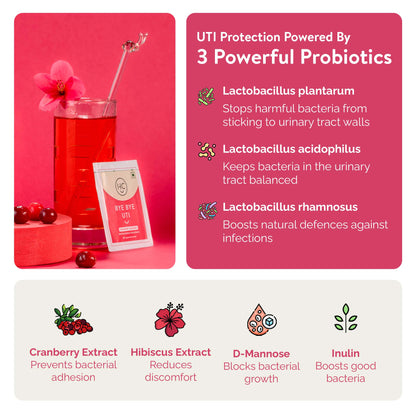 Bye Bye UTI – Instamelts for Vaginal Health