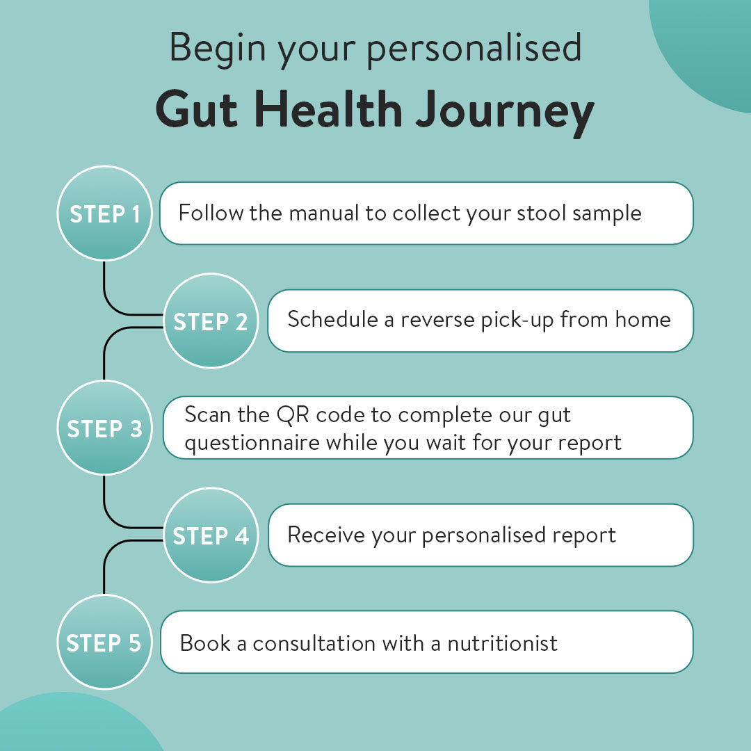 DeStress Gut Microbiome Test for Mental Wellness & Emotional Resilience