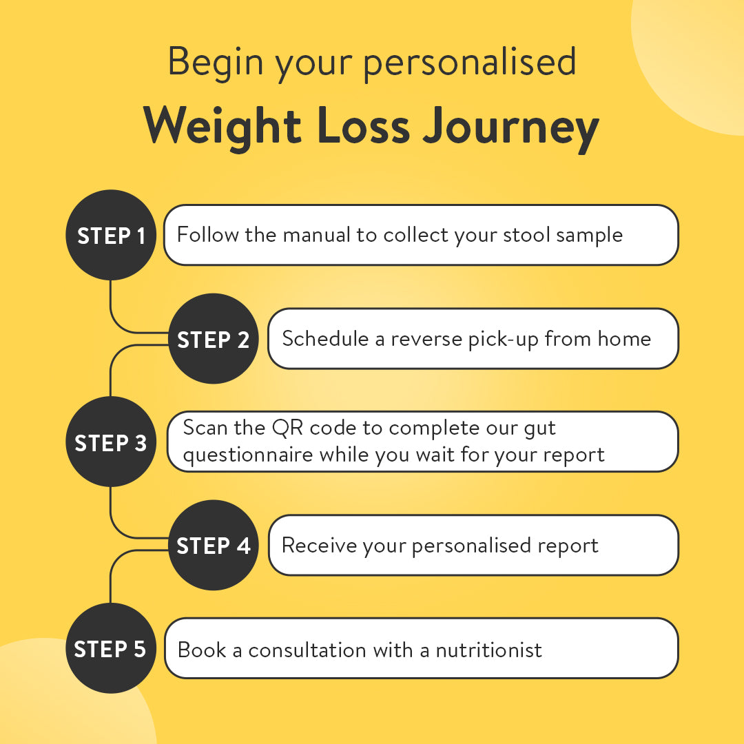 Get Lean Gut Microbiome Test for Weight Loss & Metabolic Health