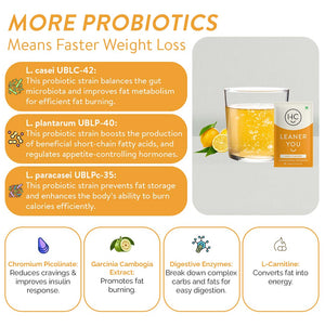 Leaner You Super Gut Insta Melt Weight Loss Solution with Power of Probiotics + L- Carnitine + Digestive Enzymes + Garcinia Cambogia