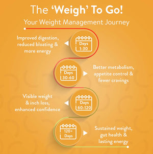 Leaner You- Instamelts for Weight Loss