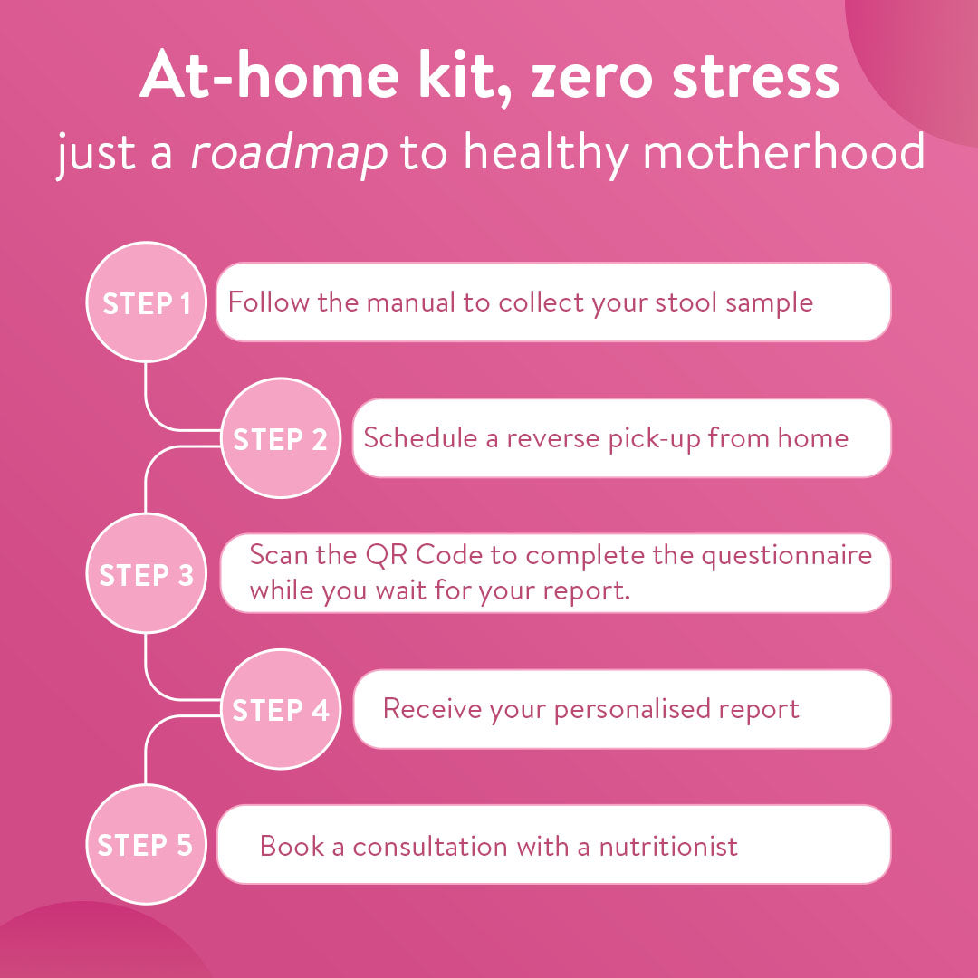 Mombiome Gut Microbiome Test For Maternal Health