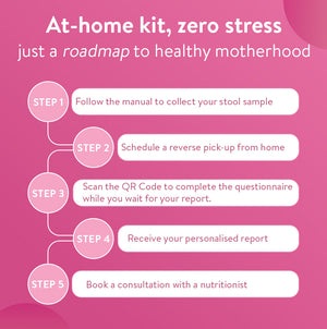 Mombiome Gut Microbiome Test For Maternal Health