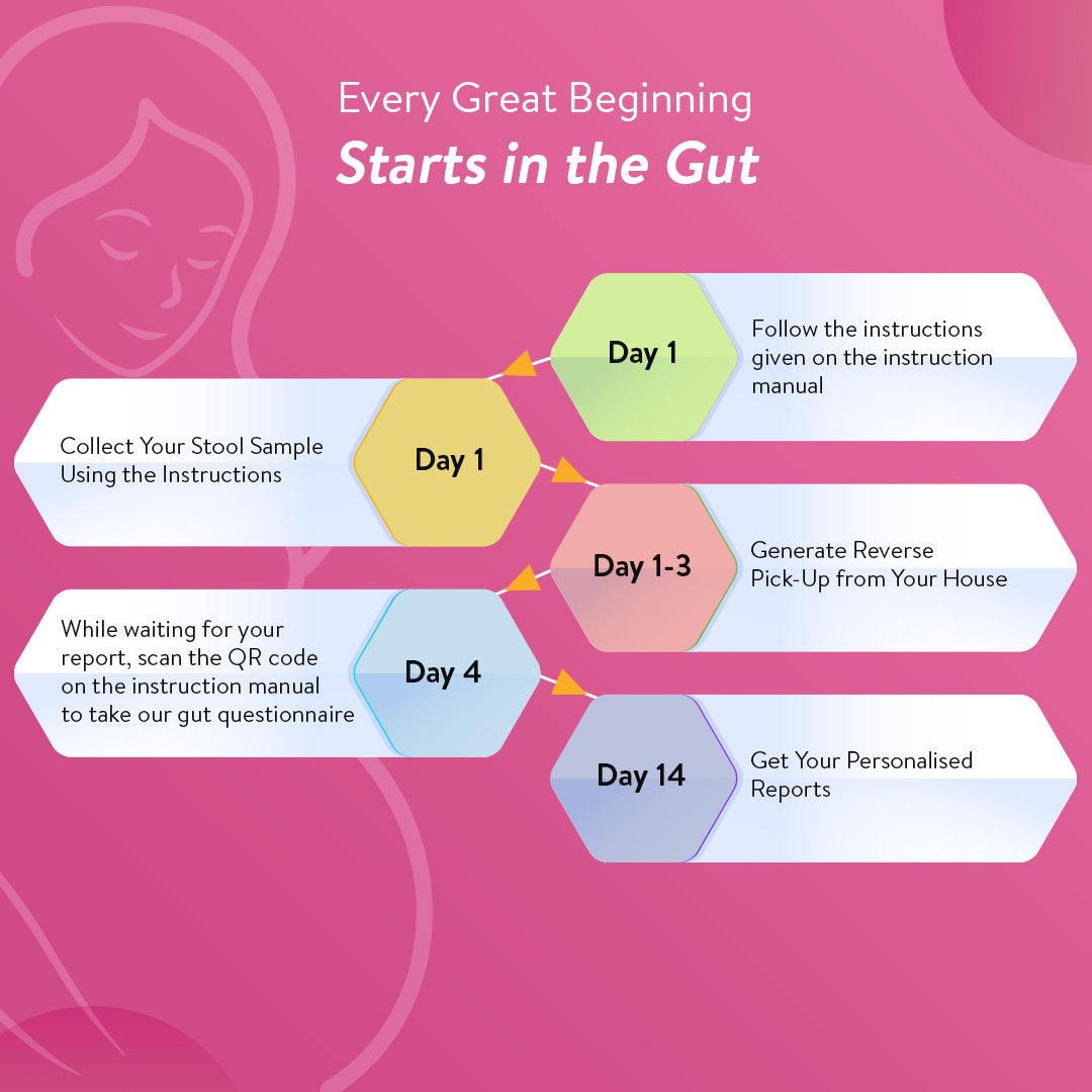 Mombiome Gut Microbiome Test For Maternal Health
