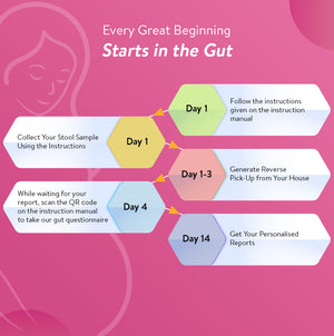 Mombiome Gut Microbiome Test For Maternal Health