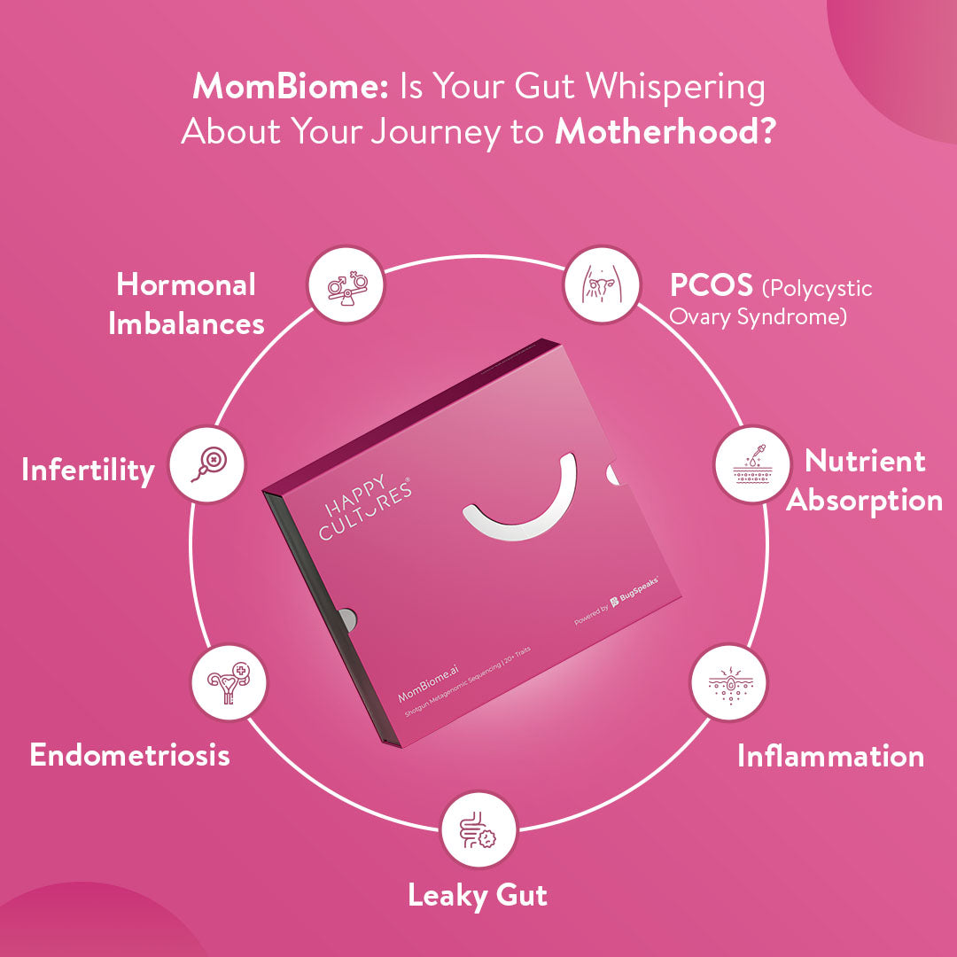 Mombiome Gut Microbiome Test For Maternal Health