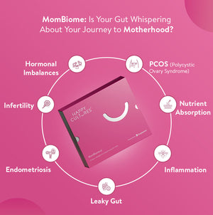 Mombiome Gut Microbiome Test For Maternal Health