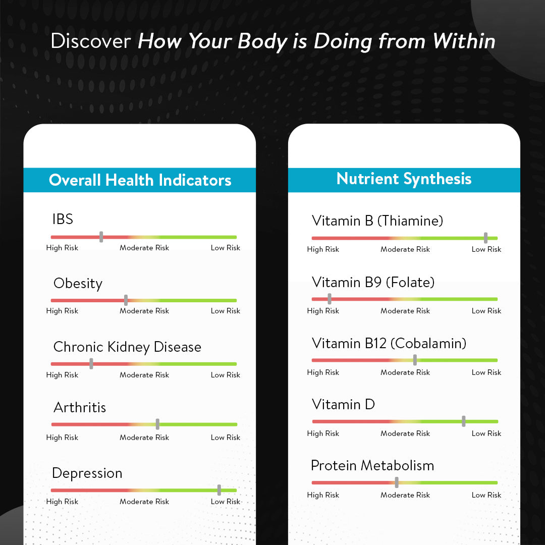 Gut De-code.ai | 20+ Health Traits | Shotgun Metagenomics Sequencing | Advance AI Powered Gut Microbiome Test