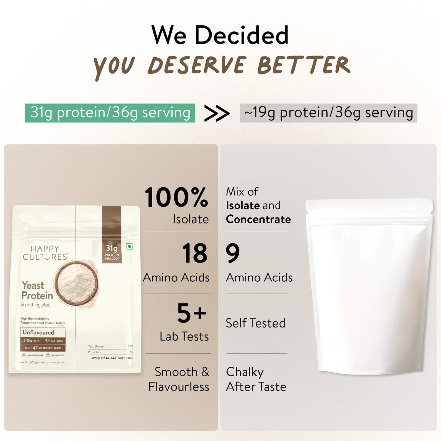 Happy Cultures 31g Yeast Protein (Fermented) - Unflavoured